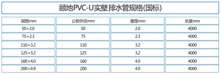 PVC-U高層靜音排水管5