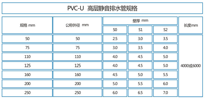 PVC-U高層靜音排水管7