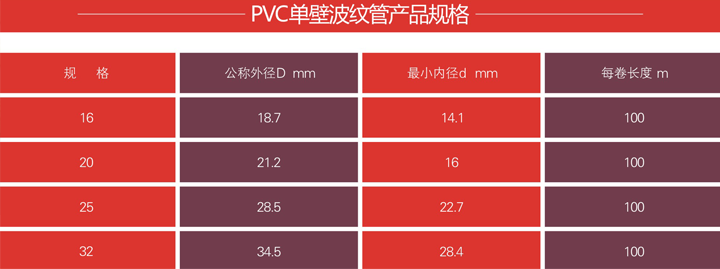 PVC-U單壁波紋管3